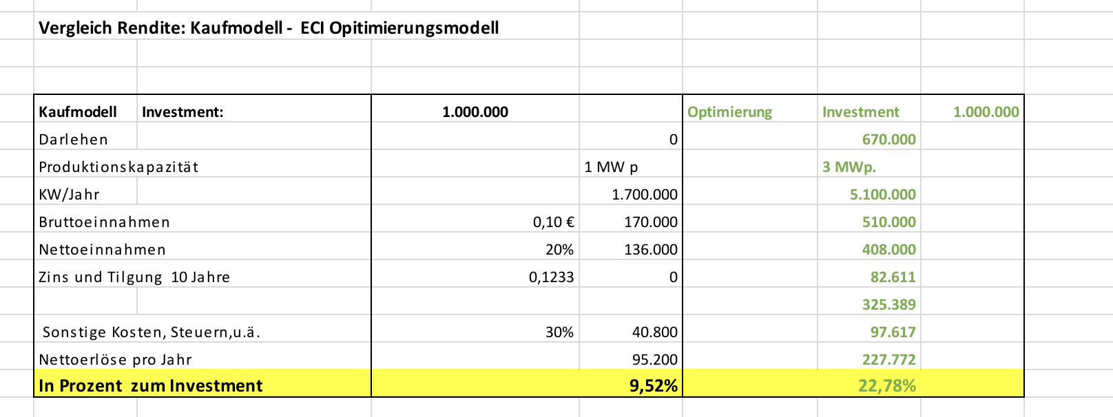 Vergleich-Tabelle